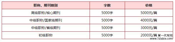 淘宝5000字土建职称论文多少钱？ 