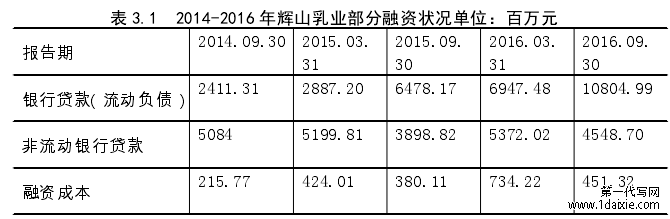 表 3.1 2014-2016 年辉山乳业部分融资状况单位：百万元