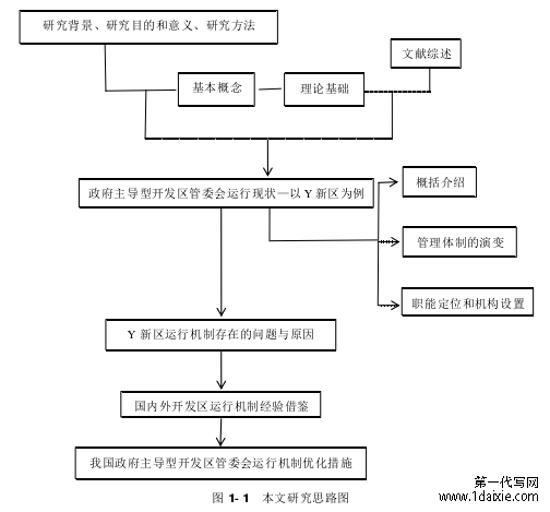 图 1- 1   本文研究思路图