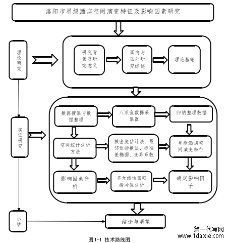 图 1-1 技术路线图