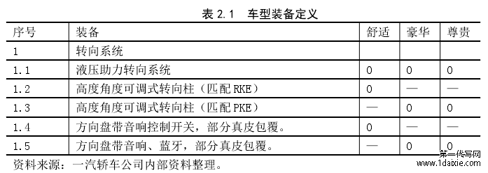 表 2.1 车型装备定义
