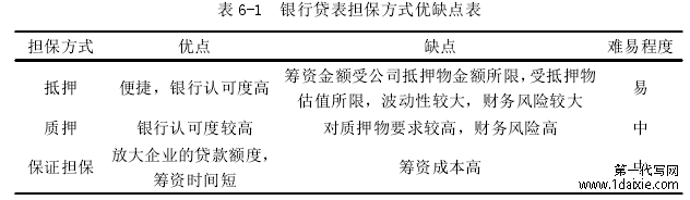 表 6-1 银行贷表担保方式优缺点表