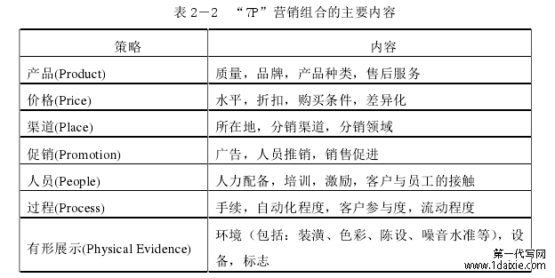 表 2-2 “7P”营销组合的主要内容