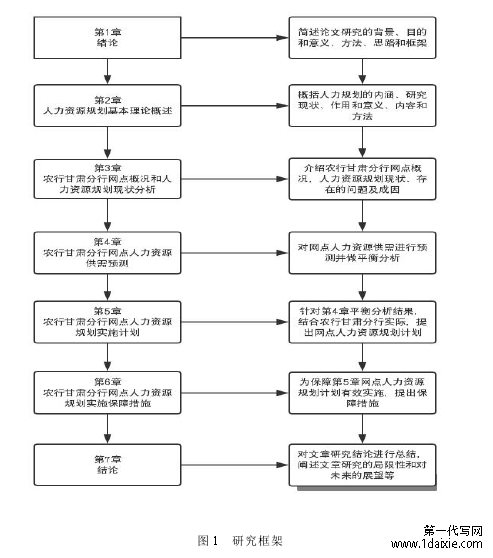 图 1 研究框架