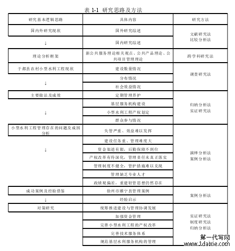 表 1-1 研究思路及方法