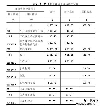 表 4-1 2019 年于都县水利局部门预算