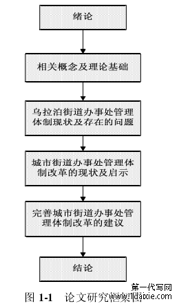 图 1-1 论文研究框架图