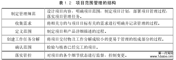 表 1.2 项目范围管理的结构