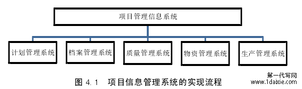 图 4.1 项目信息管理系统的实现流程