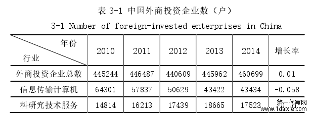 表 3-1 中国外商投资企业数（户）