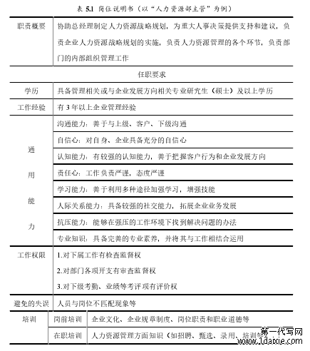 表 5.1 岗位说明书(以“人力资源部主管”为例)