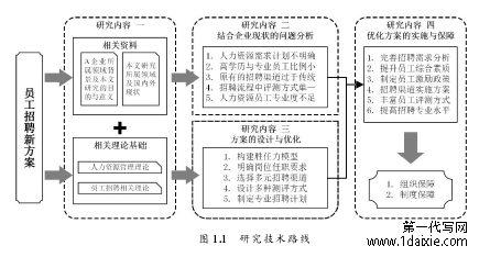 图 1.1 研究技术路线