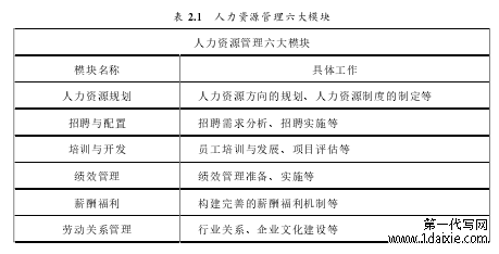 表 2.1 人力资源管理六大模块