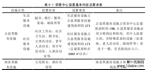 表 5-1 邻里中心设置基本内容及要求表