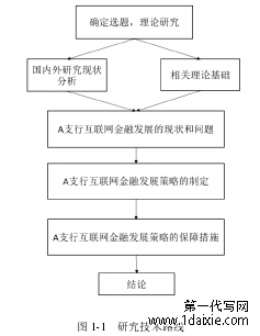 图 1-1 研究技术路线