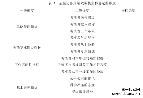 表 5 基层公务员绩效考核主体遴选的维度