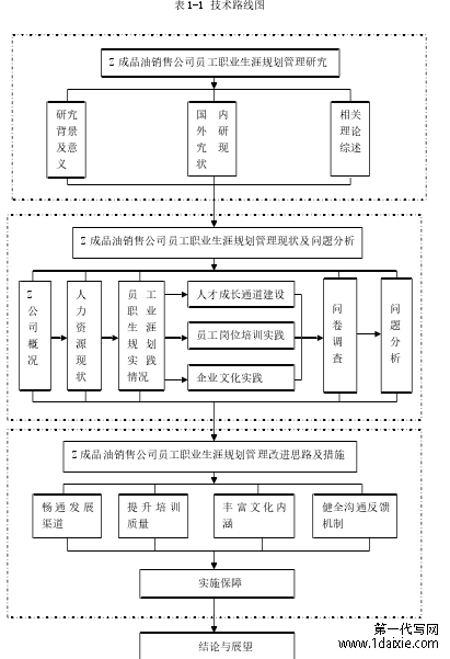 表 1-1 技术路线图