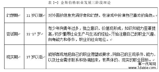 表 3-1 太原理工大学男篮与四强球队身高统计