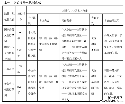 表一:法官考评双轨制比较