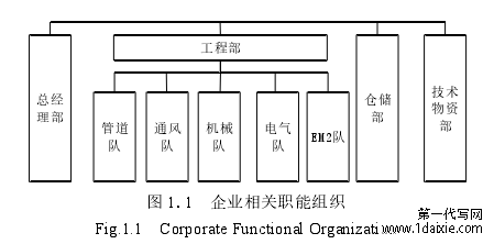 图 1.1 企业相关职能组织