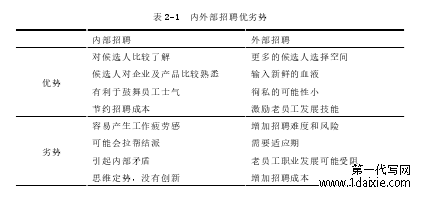 表 2-1 内外部招聘优劣势