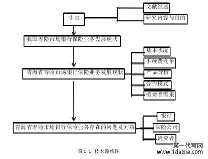 图 1.1 技术路线图