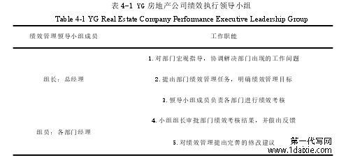 表 4-1 YG 房地产公司绩效执行领导小组