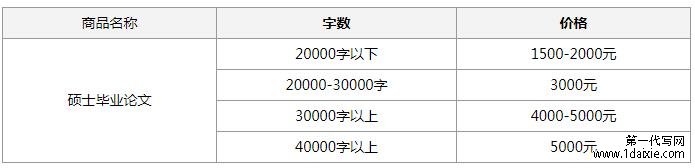 工程硕士论文价格分析(资深杂志社数据)