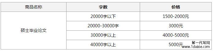 工程硕士论文价格分析（资深杂志社数据）