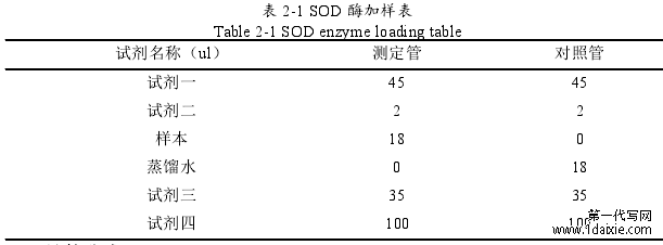 表 2-1 SOD 酶加样表