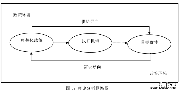 图 1：理论分析框架图