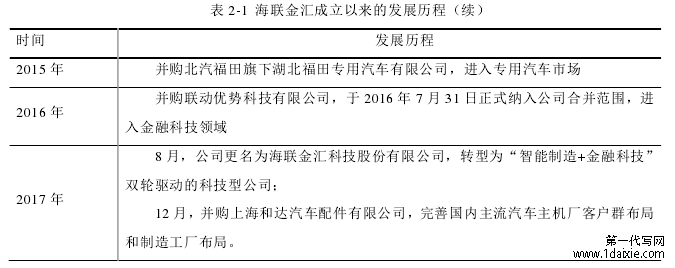 表 2-1 海联金汇成立以来的发展历程