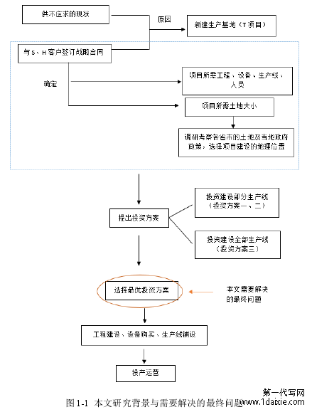图 1-1 本文研究背景与需要解决的最终问题