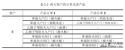 表 2-2 两大客户的订单及其产品