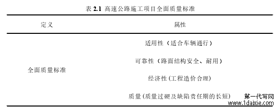 表 2.1 高速公路施工项目全面质量标准