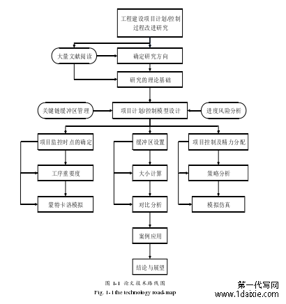 图 1-1  论文技术路线图