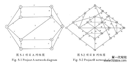 图 5-1 项目 A 网络图 图 5-2 项目 B 网络图