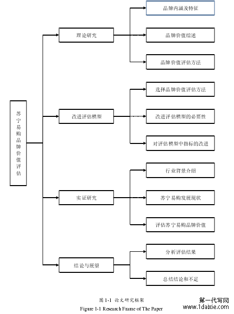 图 1-1 论文研究框架