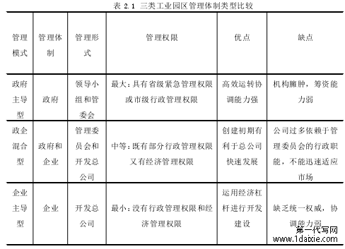 表 2.1 三类工业园区管理体制类型比较