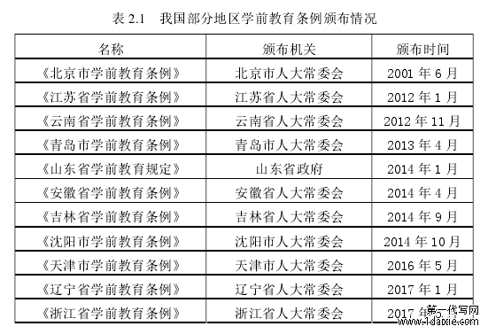 表 2.1 我国部分地区学前教育条例颁布情况