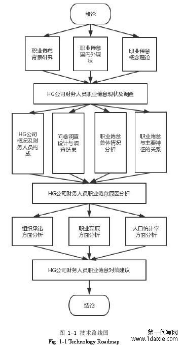 图 1-1 技术路线图