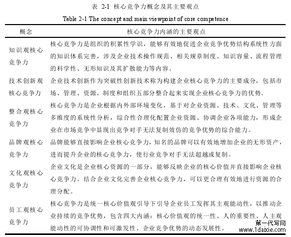 表 2-1 核心竞争力概念及其主要观点