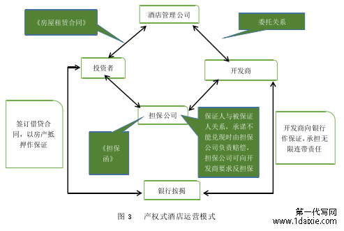 图 3 产权式酒店运营模式