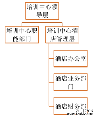 某培训中心酒店管理系统项目进度管理研究