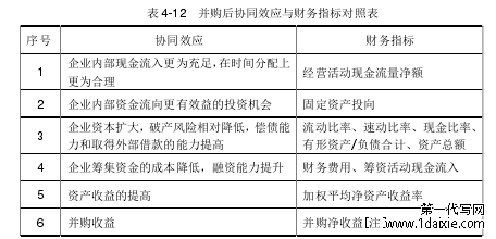 表 4-12 并购后协同效应与财务指标对照表