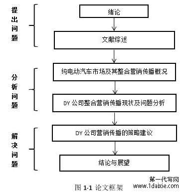 图 1-1 论文框架