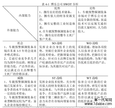 表4-1博乐公司SWOT分析