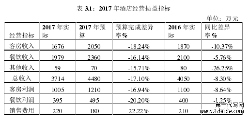 表 3.1：2017 年酒店经营损益指标