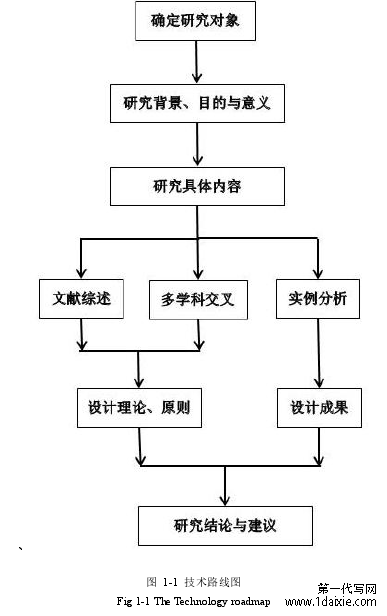 图 1-1 技术路线图