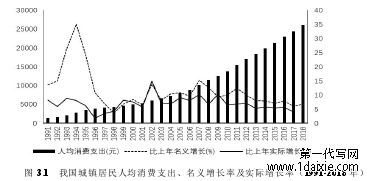 图 3.1 我国城镇居民人均消费支出、名义增长率及实际增长率（1991-2018 年）